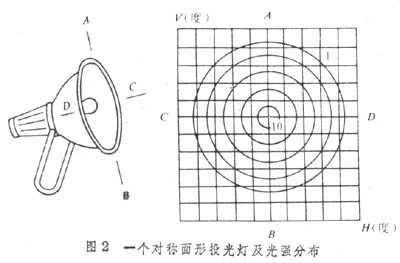 一个对称面型投光灯